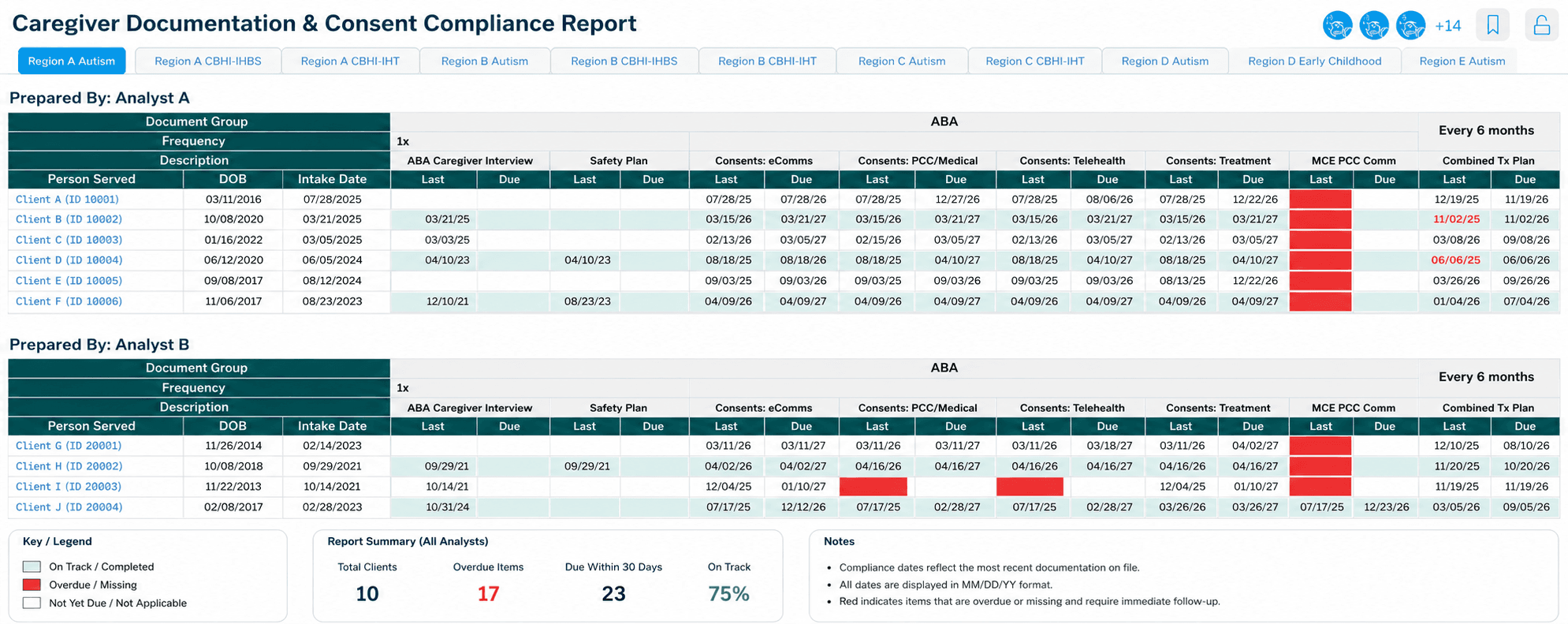 Caregiver Documentation & Compliance Dashboard