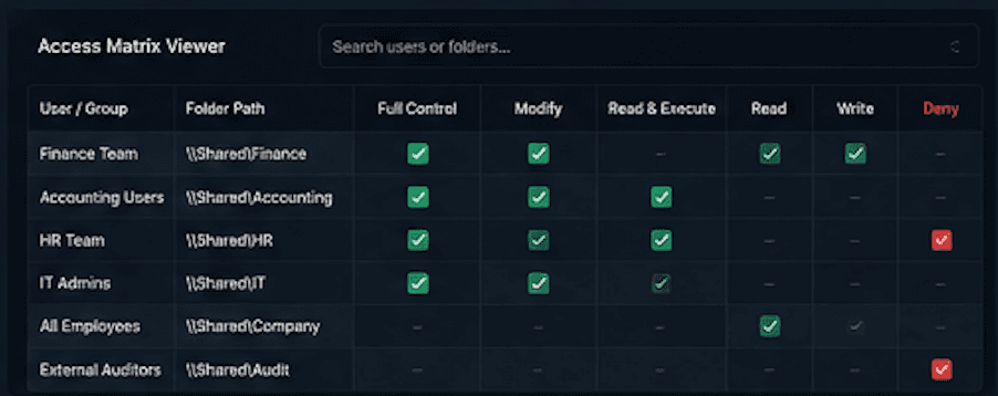 Power Query Access Matrix Viewer