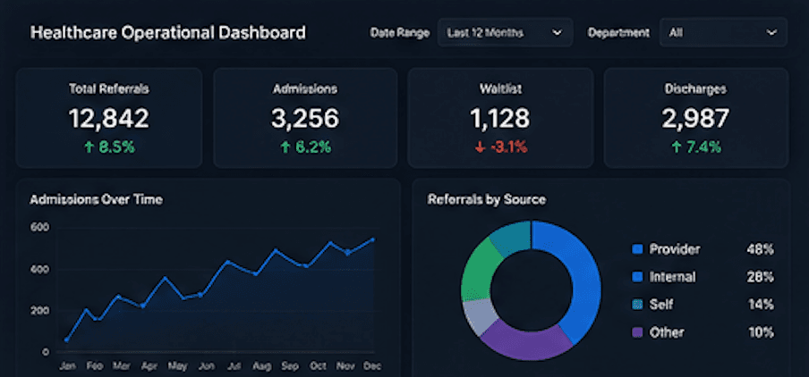 Healthcare BI Reporting Optimization