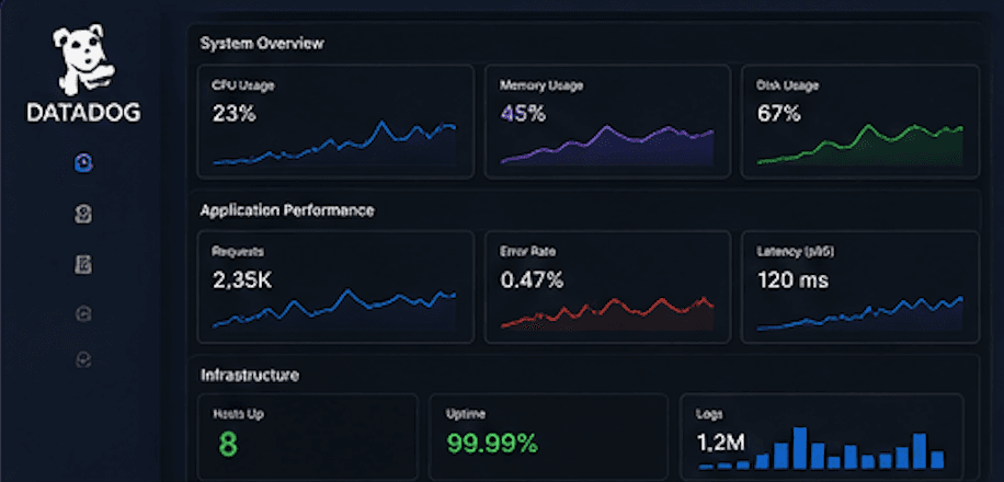 Datadog Observability Demo Lab