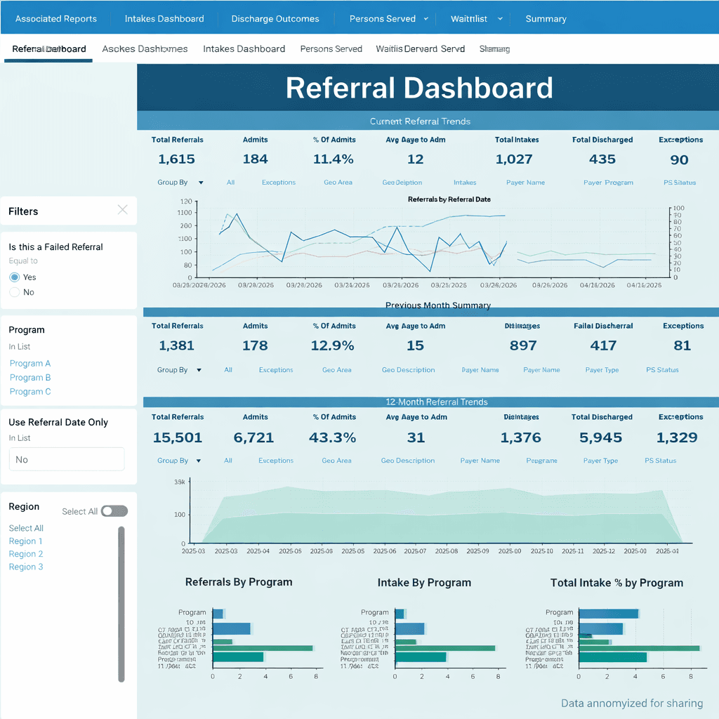 Referral Dashboard